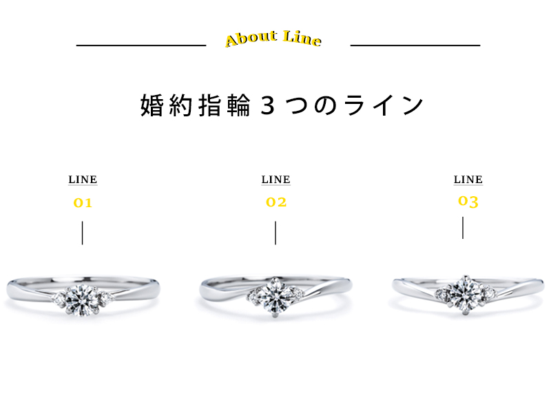 広島県広島広島市福山福山市のVANillAヴァニラの婚約指輪でエンゲージリングのラインについて