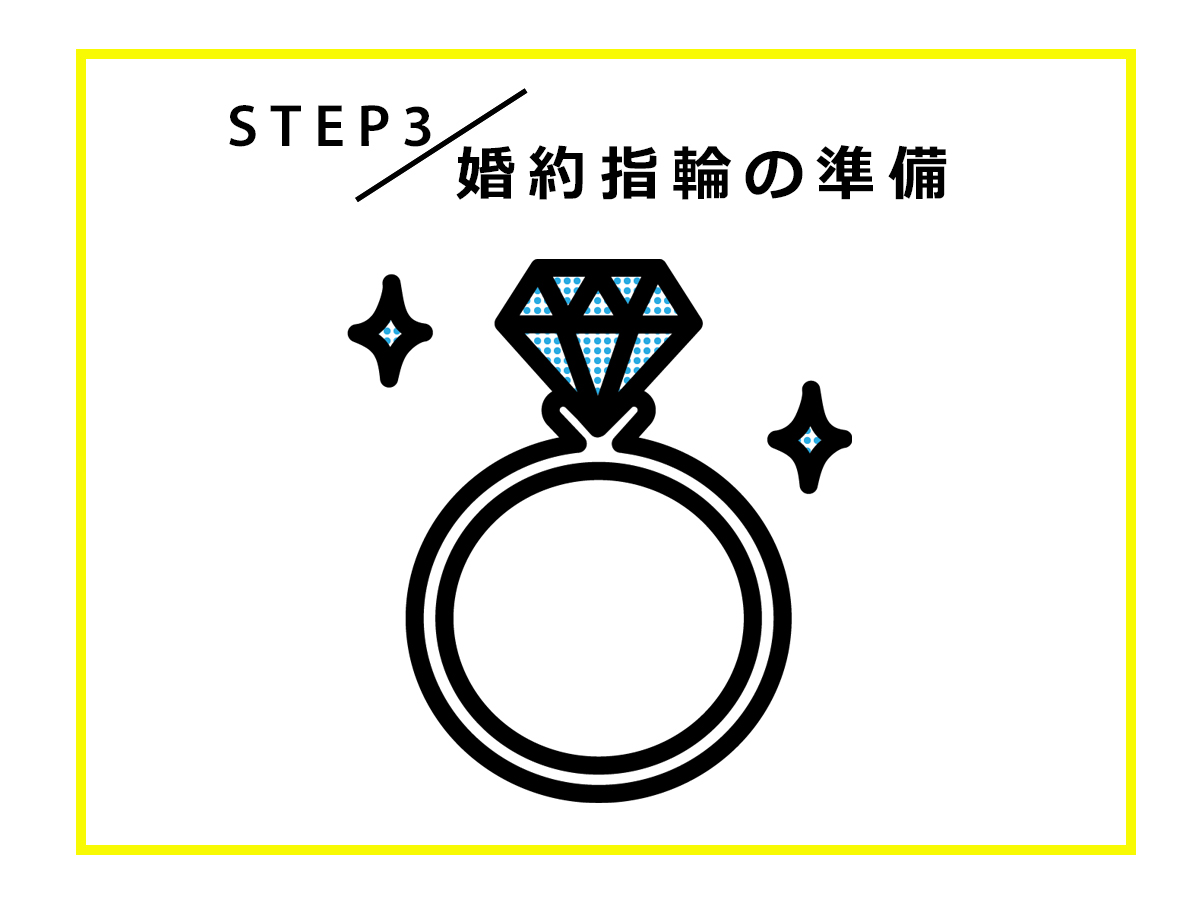 広島のサプライズプロポーズを応援するヴァニラのプロポーズスケジュール「婚約指輪」について