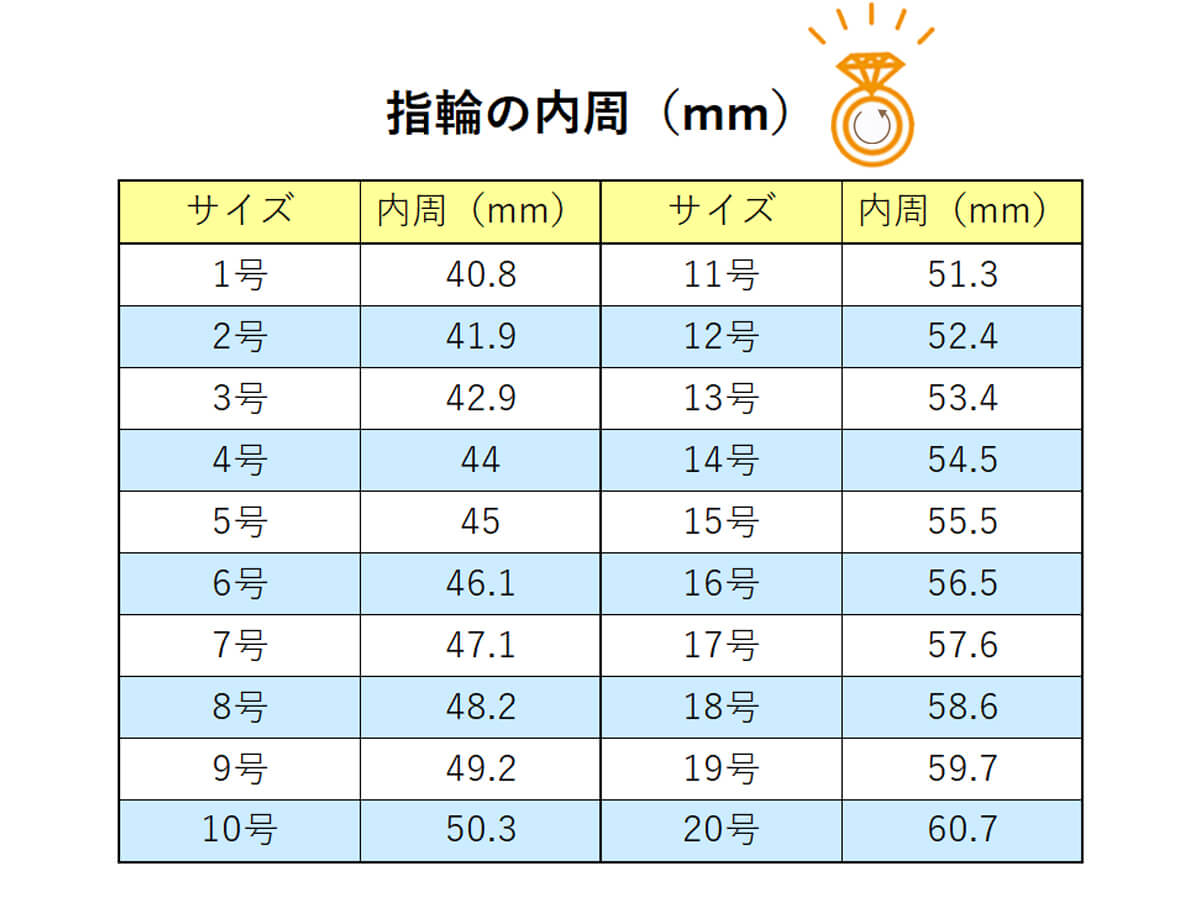 指輪の内周とサイズの一覧表