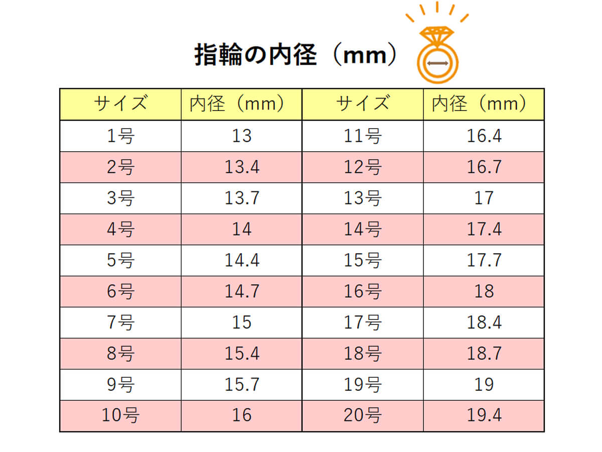 指輪の内径とサイズの一覧表