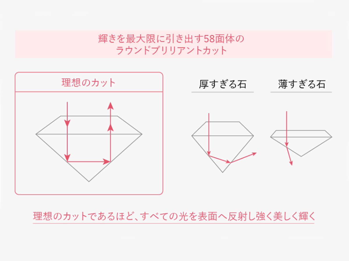 58面体ダイヤモンドの図