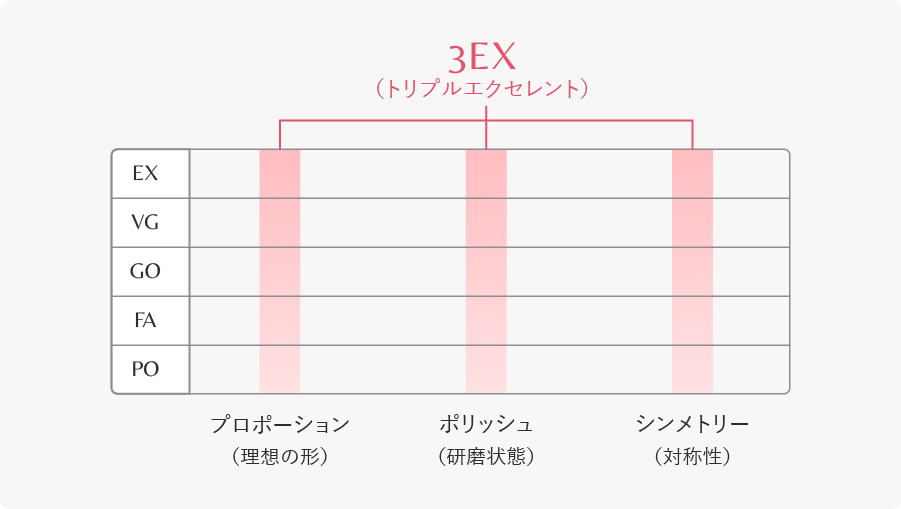 3EX表